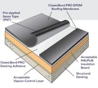 Roofing Membranes