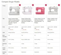 Sewing Machines