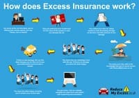 Single Trip Travel Insurance