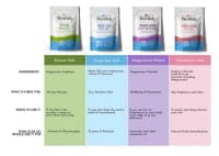 Epsom Salts