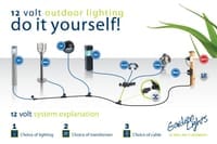 Outdoor Lighting