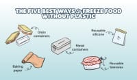 Reusable Household Products