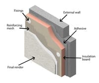Wall Insulation